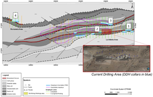 Geological map of the IBW project showing location of TEM conductors and completed survey (green) and planned survey lines (orange).