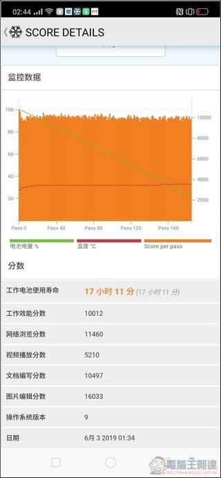 OPPO Reno 10倍變焦版 所有你需要的焦段一網打盡，效能與造機工藝的極致之作