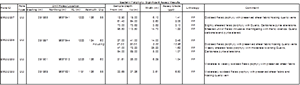 Eastern Porphyry Significant Assay Results