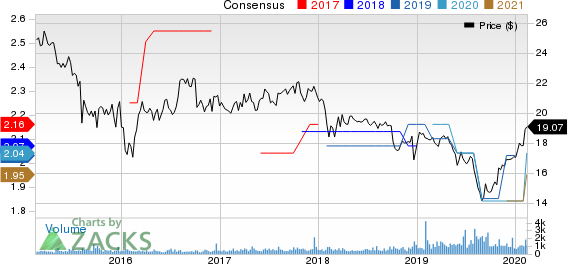 Dynex Capital, Inc. Price and Consensus