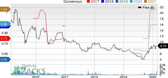 China Distance Education Holdings Limited Price and Consensus