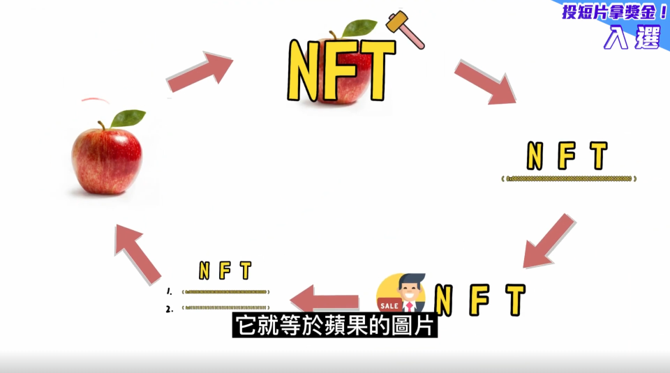 圈圈介紹NFT的流通方式