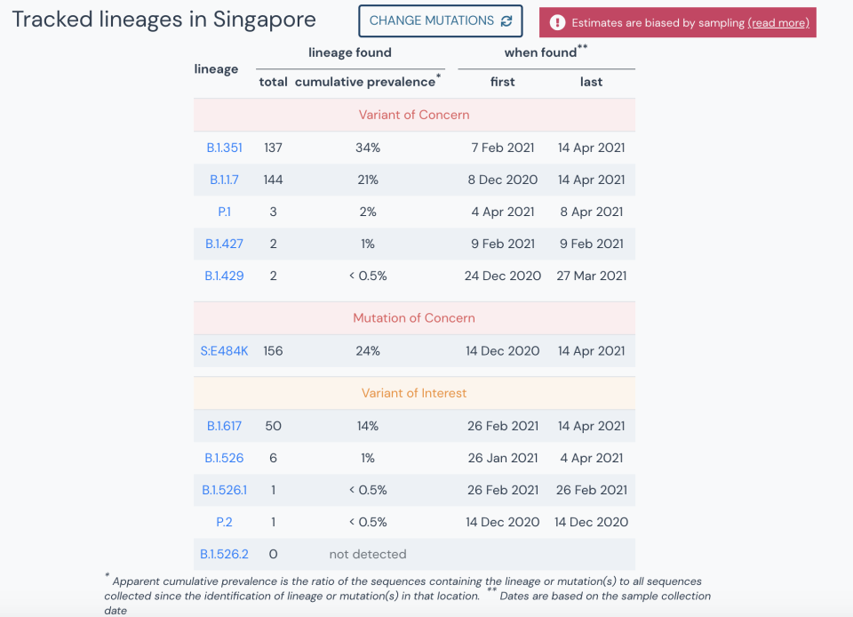 A Singapore Mutation Report generated by outbreak.info using information from the GISAID, as screencapped on 21 April, 2021. (SCREENCAP: outbreak.info)