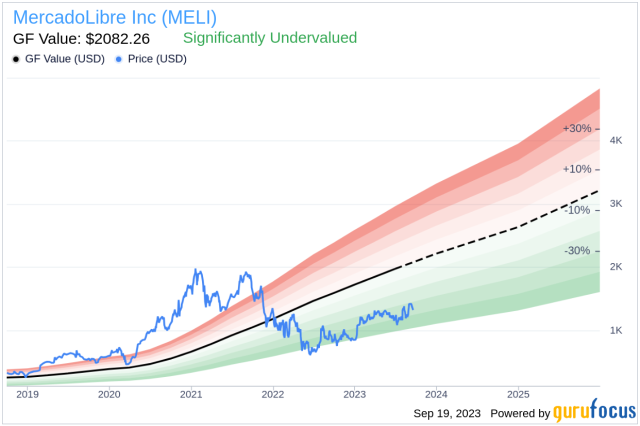 Mercado Libre (MELI): Unrivalled Growth vs. Stock Drop – Investor