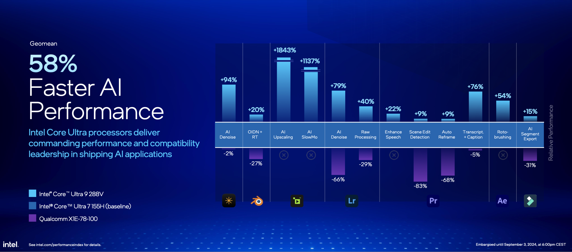 Intel Core Ultra 200V-Prozessor