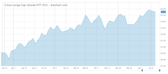 China%20large cap%20ishares%20etf%20fxi