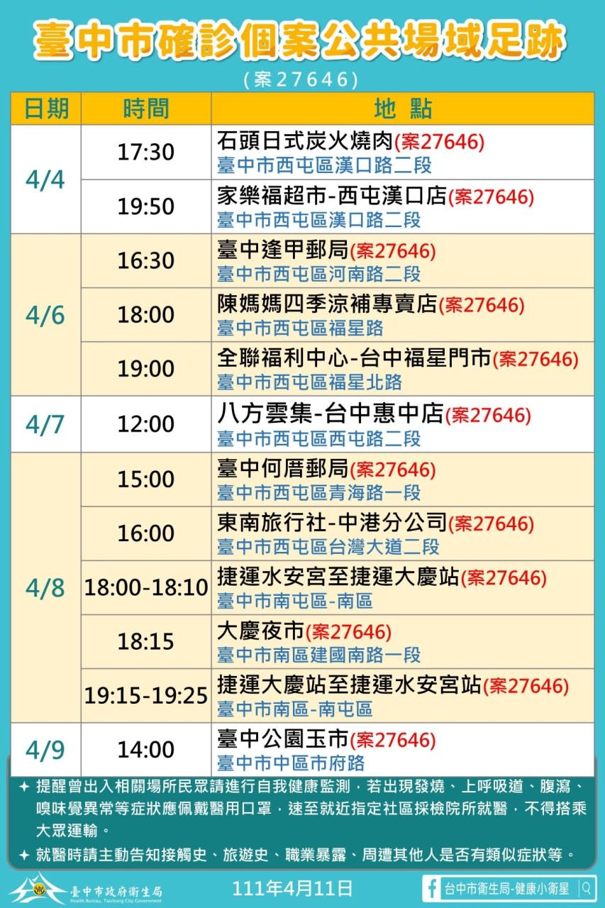 案27646足跡圖台中市確診個案公共場域足跡   台中市政府網站