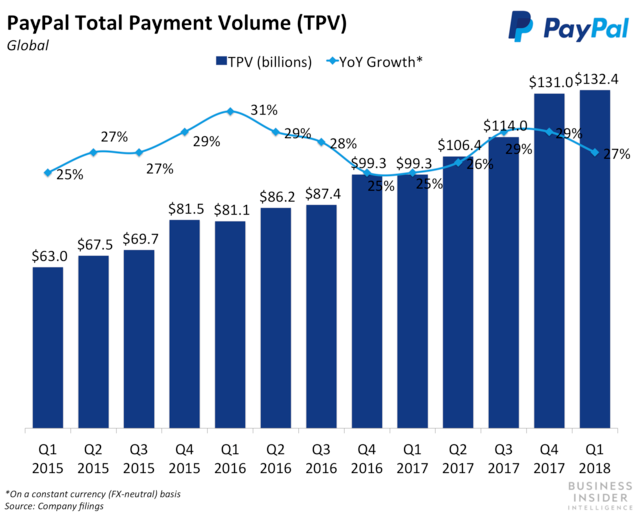 After 15 years,  plans to cut off PayPal as its main payments processor  - Vox