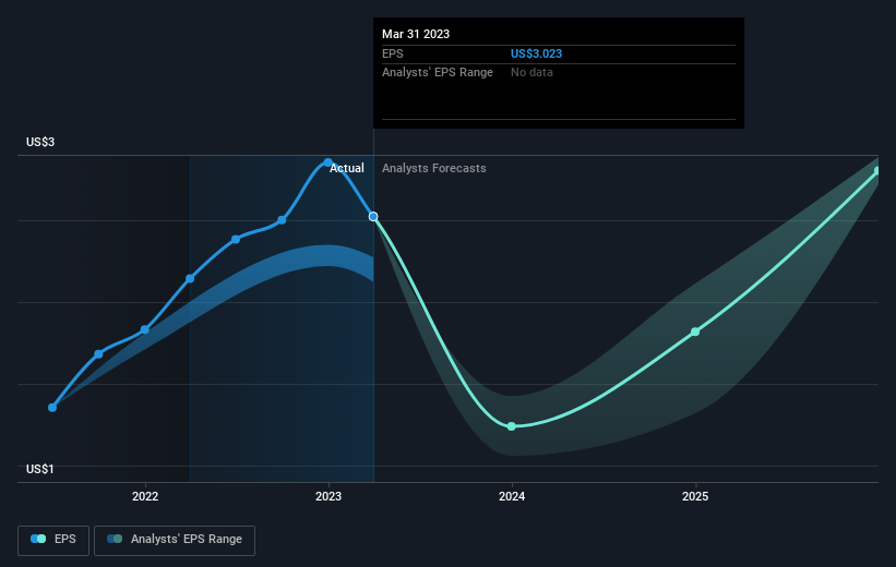 earnings-per-share-growth