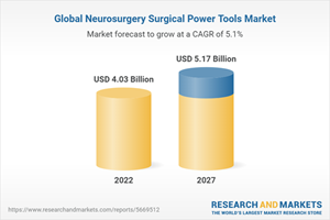 Global Neurosurgery Surgical Power Tools Market