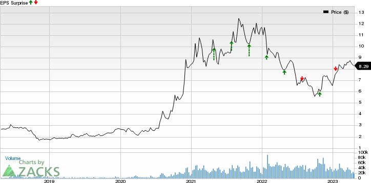 United Microelectronics Corporation Price and EPS Surprise