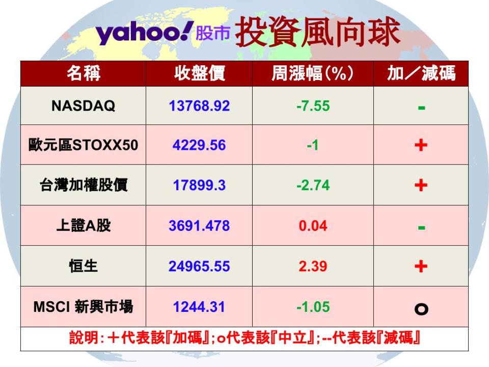  【Y投資風向球】中國基金可以開始撿便宜嗎？