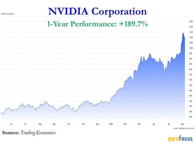 Bad News Is Good News?