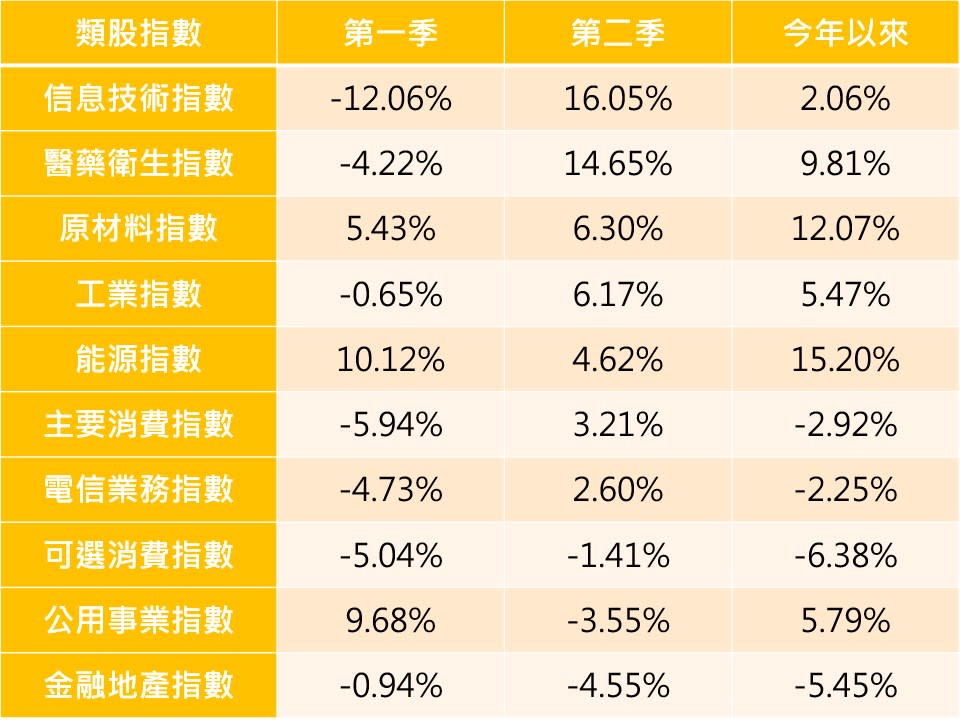 資料來源：Bloomberg，截至2021/6/30
