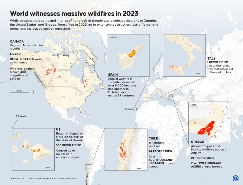 ANKARA, TURKIYE – DECEMBER 20: An infographic titled “World witnesses massive wildfires in 2023” created in Ankara, Turkiye on December 20, 2023. While causing the deaths and injuries of hundreds of people worldwide, particularly in Canada, the United States, and Greece, forest fires in 2023 led to extensive destruction, loss of forestland areas, and increased carbon emissions. (Photo by Yasin Demirci/Anadolu via Getty Images)