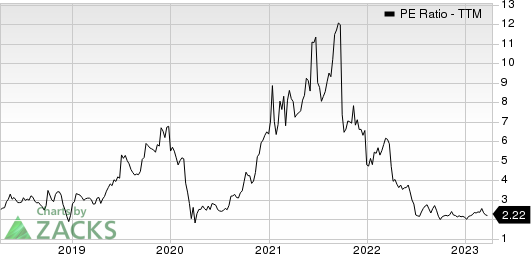 Global Ship Lease, Inc. PE Ratio (TTM)