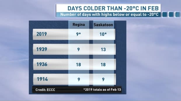 Environment and Climate Change Canada