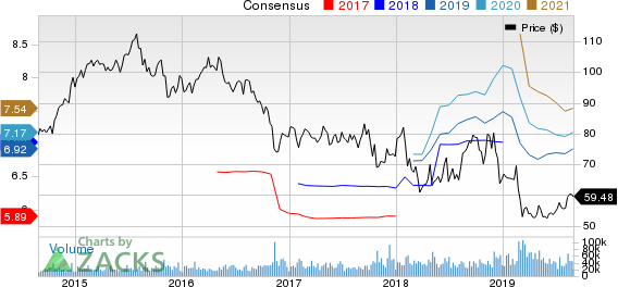 CVS Health Corporation Price and Consensus