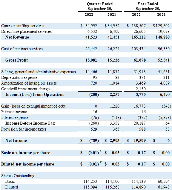 G-III Apparel Group Announces Date For Third Quarter Fiscal 2022