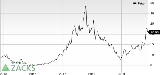 Ultra Clean Holdings, Inc. Price