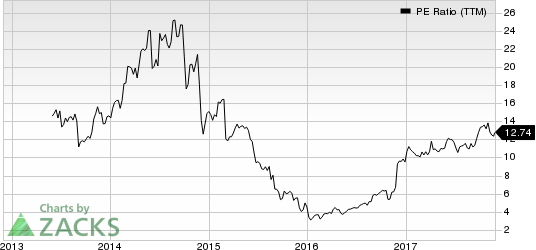 PE Ratio (TTM)