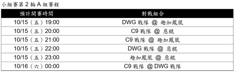 《英雄聯盟》世界大賽「小組賽」第2輪