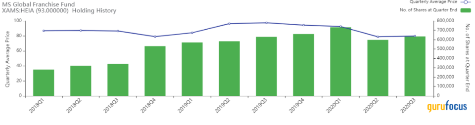 Invesco European Growth Fund's Top 5 Trades of the 4th Quarter