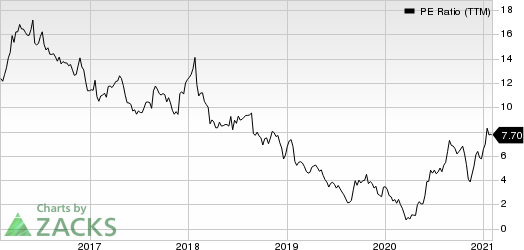 The Michaels Companies, Inc. PE Ratio (TTM)