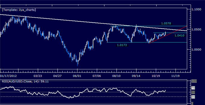 Forex_Analysis_AUDUSD_Classic_Technical_Report_11.06.2012_body_Picture_5.png, Forex Analysis: AUDUSD Classic Technical Report 11.06.2012