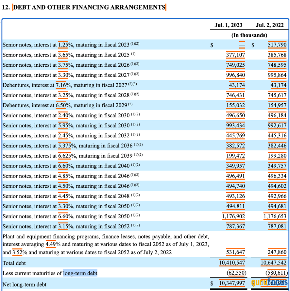 Taking a Closer Look at Sysco