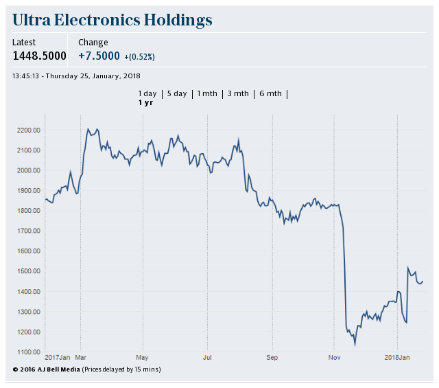 Ultra Electronics