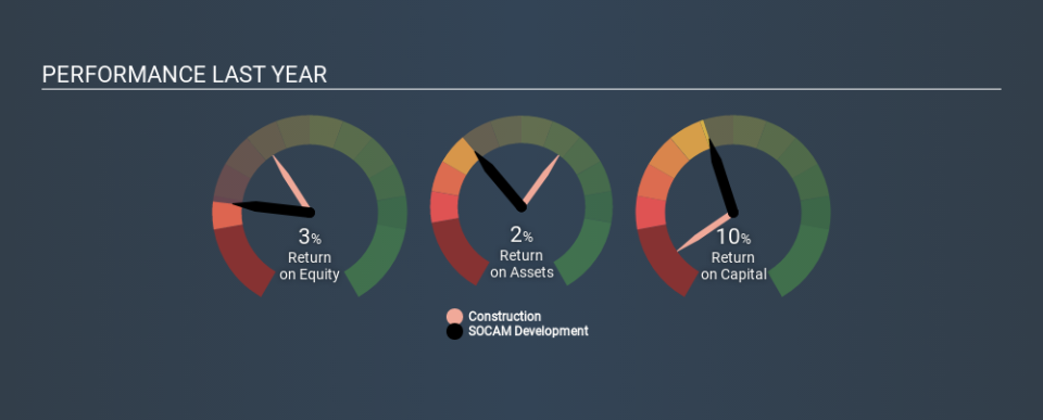 SEHK:983 Past Revenue and Net Income May 30th 2020