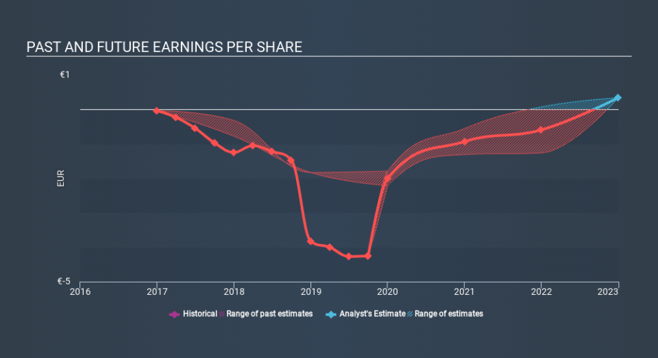 XTRA:VAO Past and Future Earnings, November 27th 2019