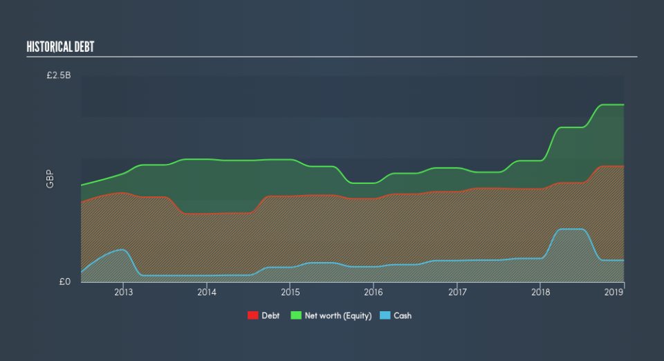 LSE:WEIR Historical Debt, April 2nd 2019