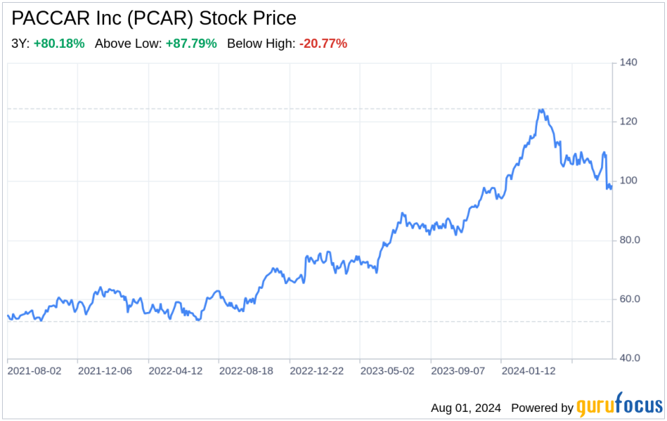 Decoding PACCAR Inc (PCAR): A Strategic SWOT Insight