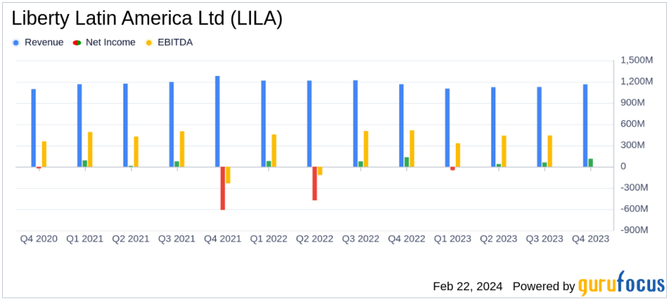 Liberty Latin America Reports Robust Subscriber Growth and Strong Adjusted OIBDA in Q4 & FY 2023