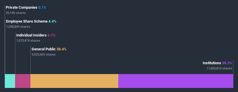 ownership-breakdown