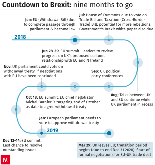 <em>Everything that is still to come ahead of Brexit next year (PA)</em>