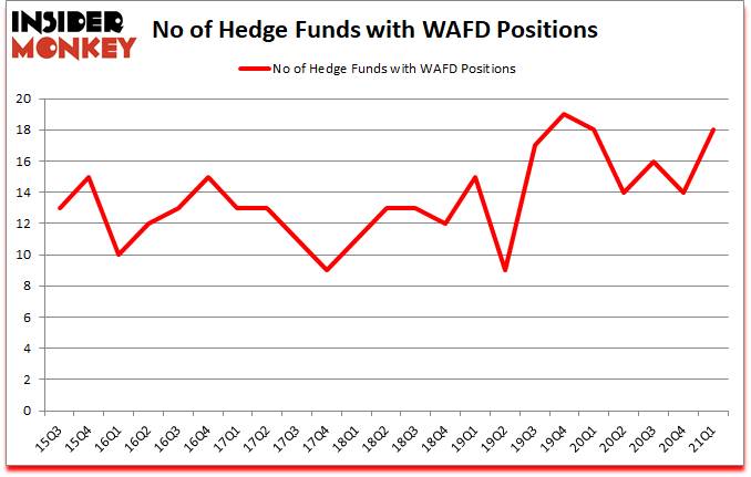 Is WAFD A Good Stock To Buy?