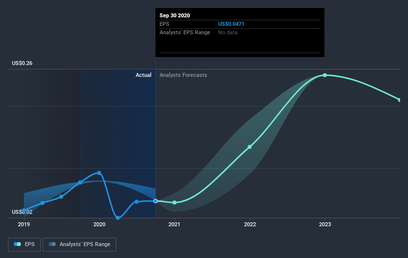 earnings-per-share-growth