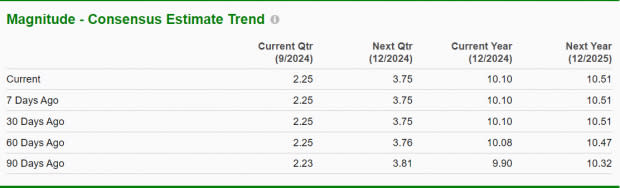 Zacks Investment Research