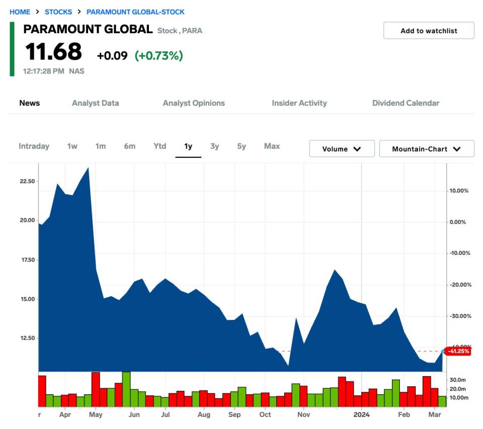 Paramount Global