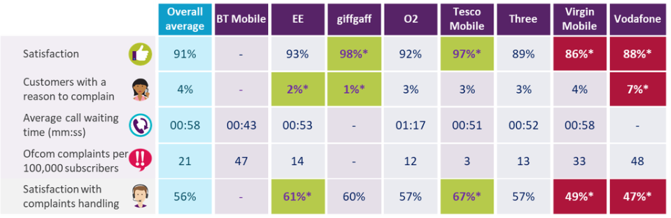  (Ofcom)