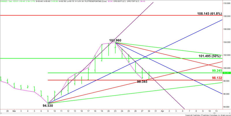 Daily June U.S. Dollar Index