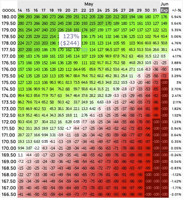 Options Profit Calculator