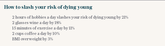 How to slash your risk of dying young