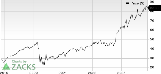 Arch Capital Group Ltd. Price