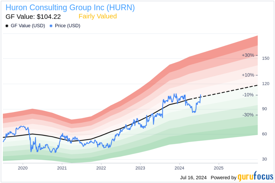 Insider Sale: CEO C. Hussey Sells 34,013 Shares of Huron Consulting Group Inc (HURN)