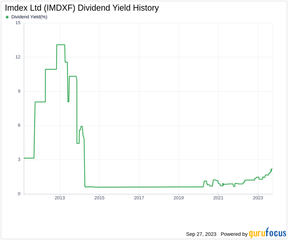 Imdex Ltd (IMDXF): A Comprehensive Analysis of Dividend Performance and Sustainability