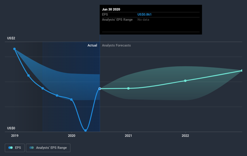 earnings-per-share-growth